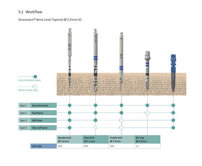 Straumann BLT SLActive Ø2.9mm (SC) Roxolid®